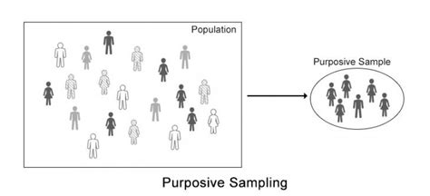 purposive sampling in tagalog|Purposive Sampling .